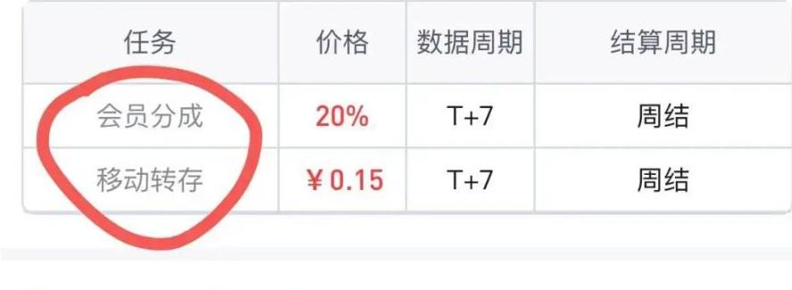 项目价格参考